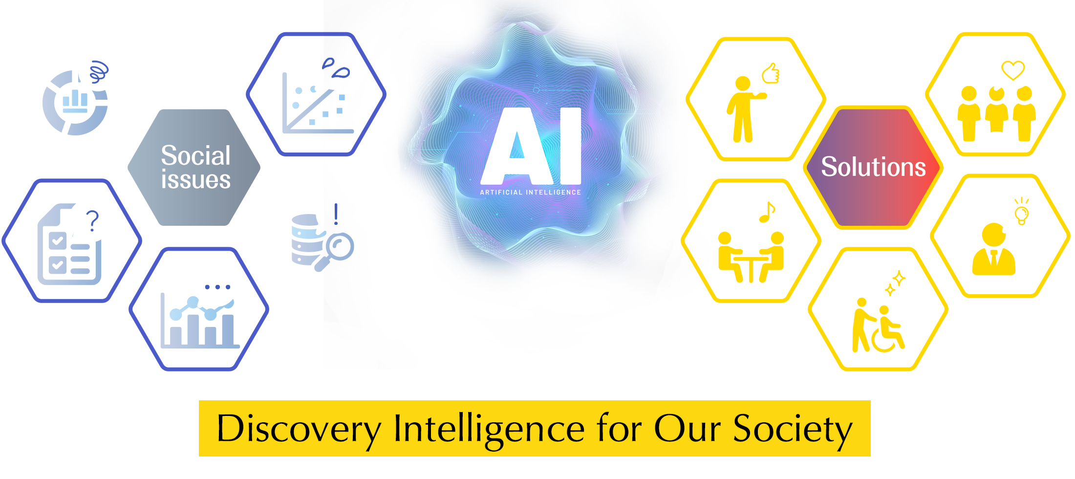Discovery Intelligence for Our Society