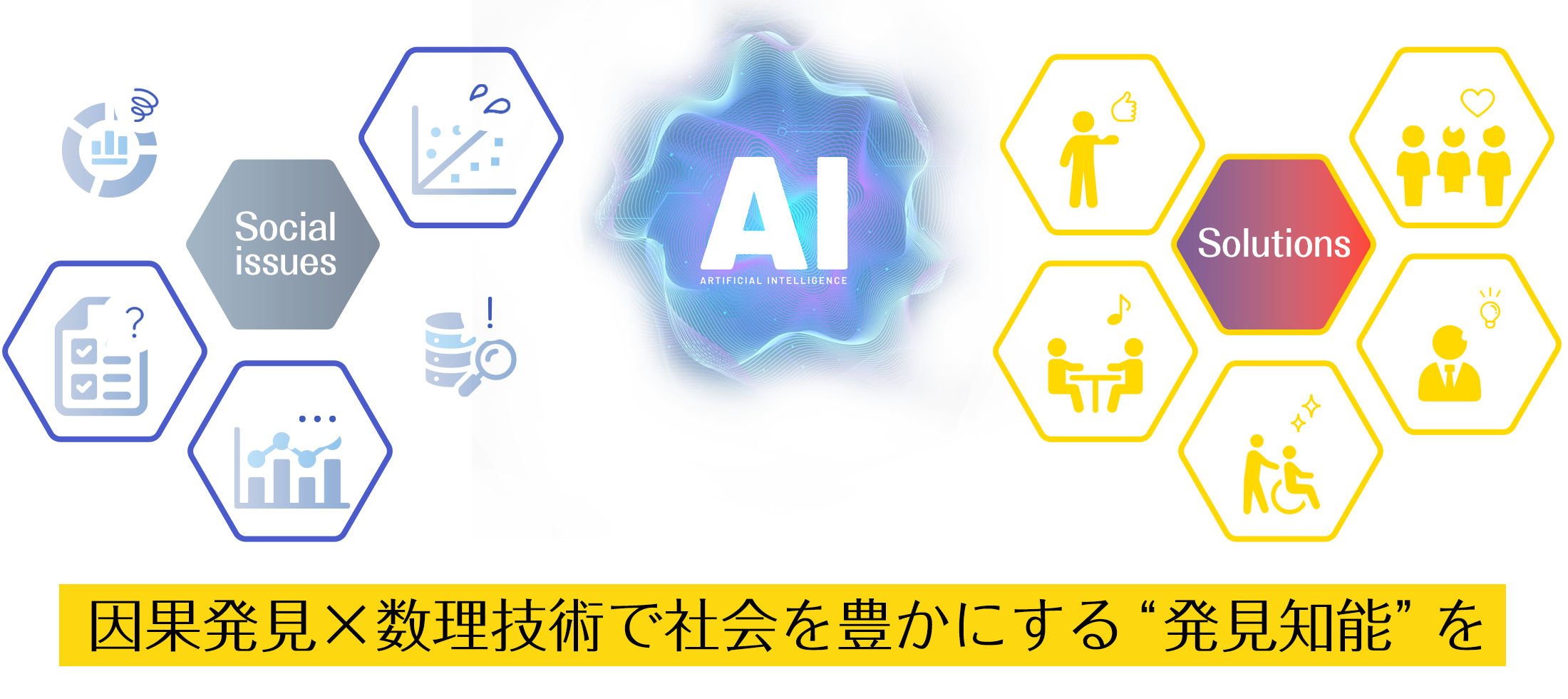 因果発見×数理技術で社会を豊かにする“発見知能”を